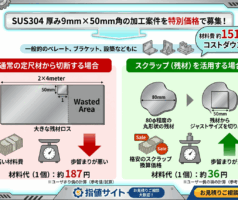 【材料費80%OFF】SUS304 厚み9mm × 50mm角の加工案件を特別価格で募集！