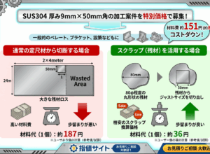 【材料費80%OFF】SUS304 厚み9mm × 50mm角の加工案件を特別価格で募集！